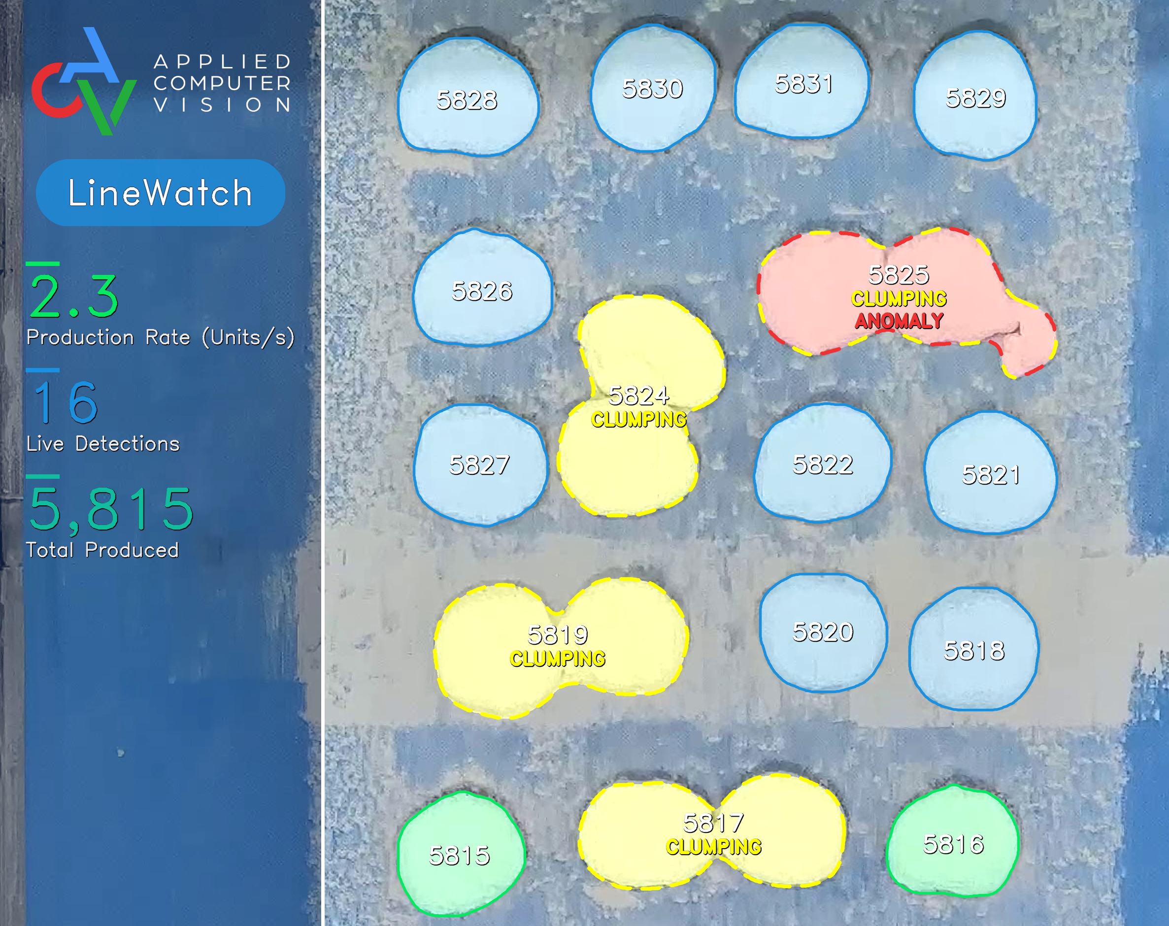 LineWatch segmentation and detection on a production line