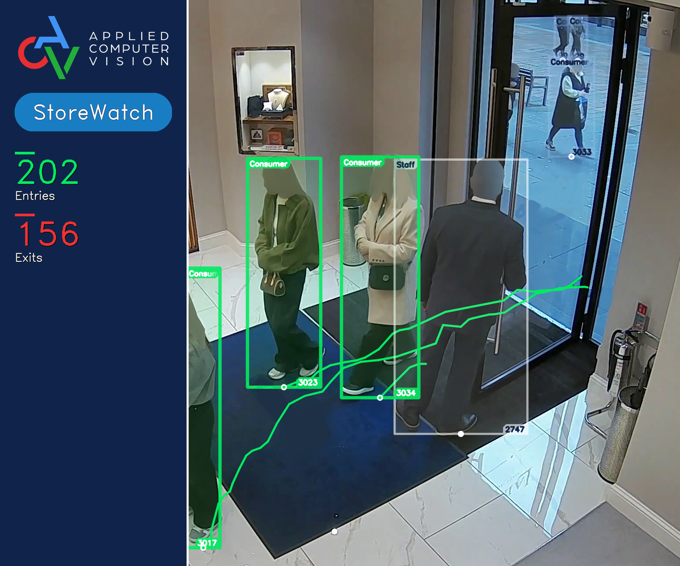 StoreWatch footfall and entry detection at a store entrance